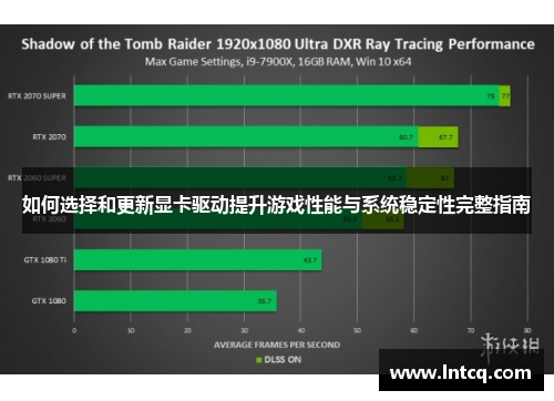如何选择和更新显卡驱动提升游戏性能与系统稳定性完整指南 如何选择和更新显卡驱动提升游戏性能与系统稳定性完整指南